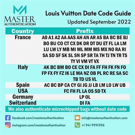 louis vuitton date codes list|authentic date code louis vuitton.